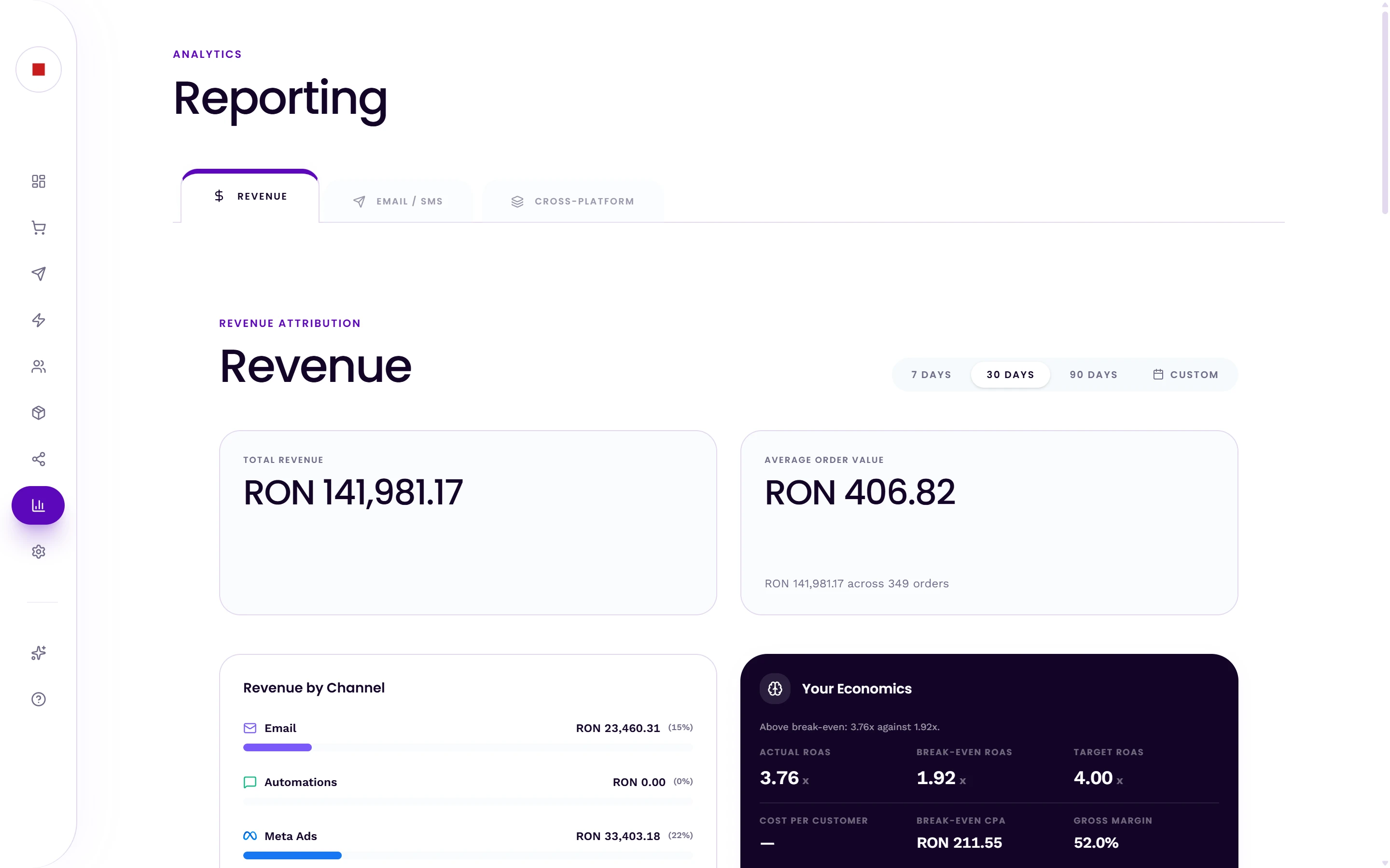 Reports — The money, by day, by channel and by product.